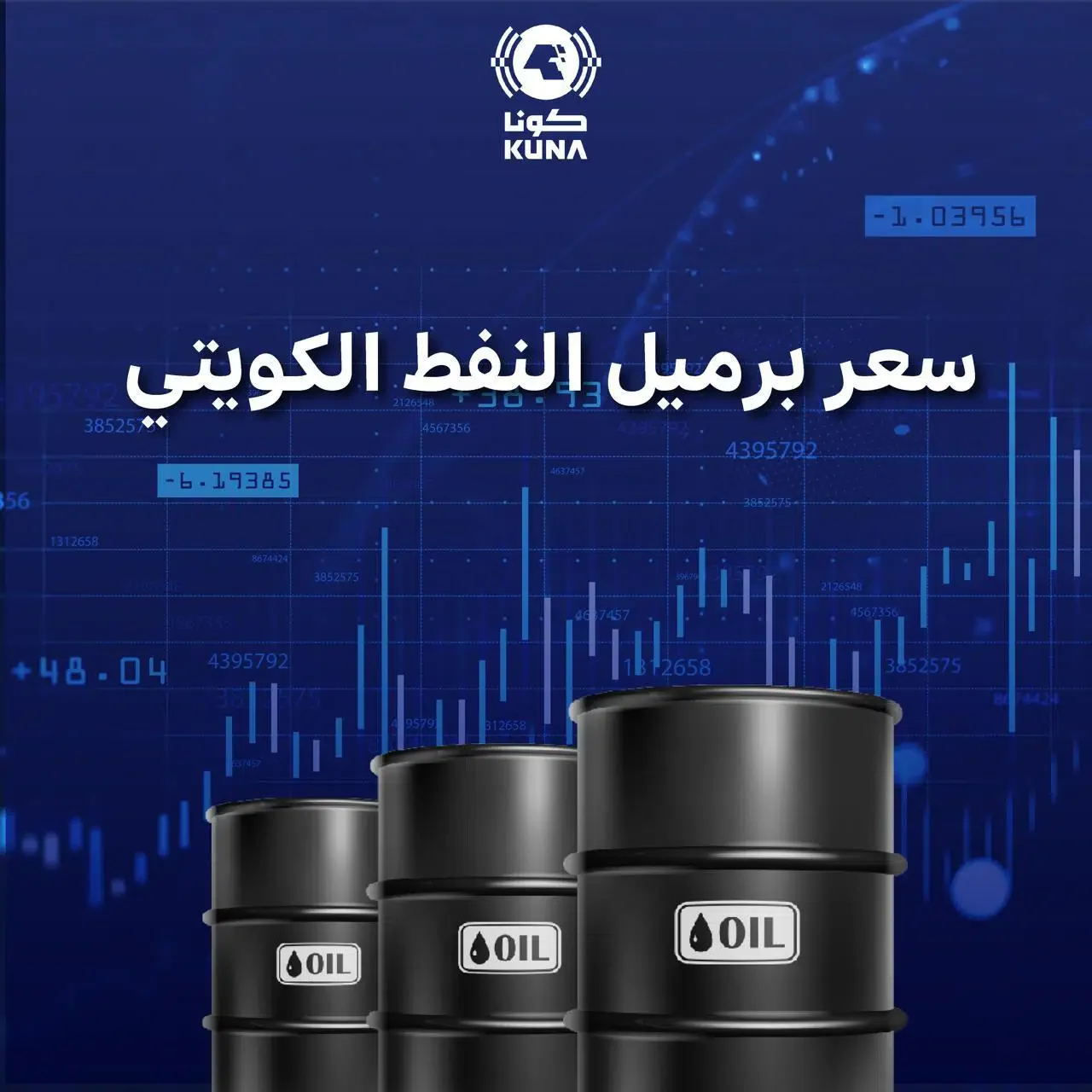 سعر برميل النفط الكويتي ينخفض 41ر1 دولار ليبلغ 68ر112 دولار